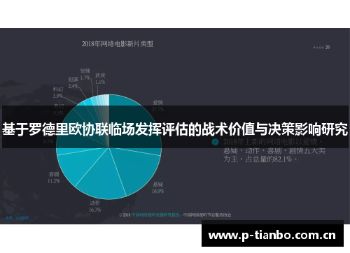 基于罗德里欧协联临场发挥评估的战术价值与决策影响研究